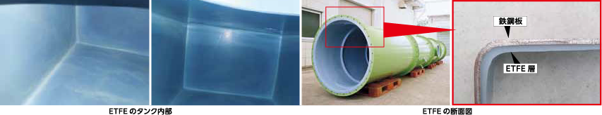 ふっ素樹脂（ETFE）チューコーフーロー®ロトライニングの特徴